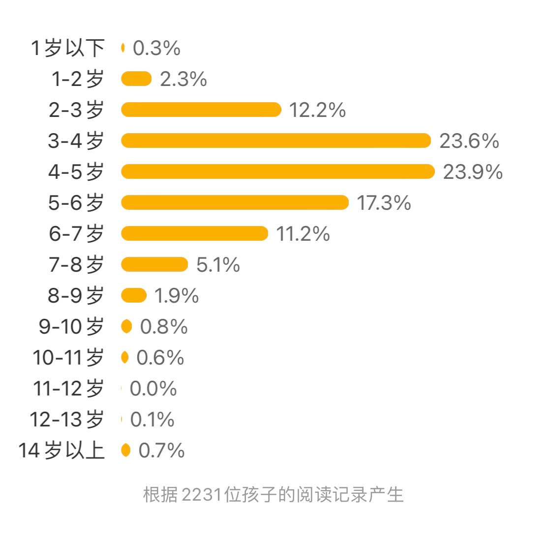 点：豆瓣9.2分