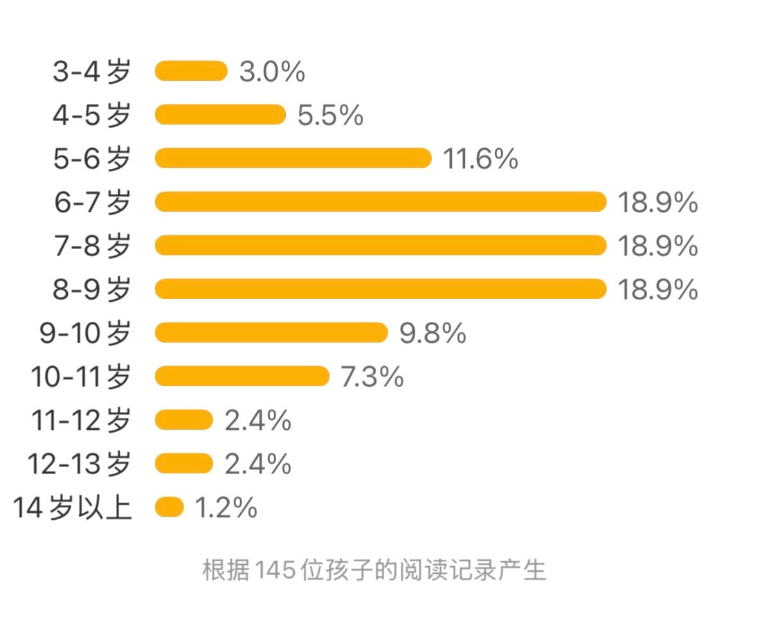 这不是一本数学书