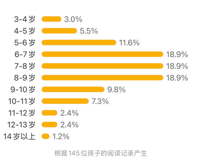 这不是一本数学书