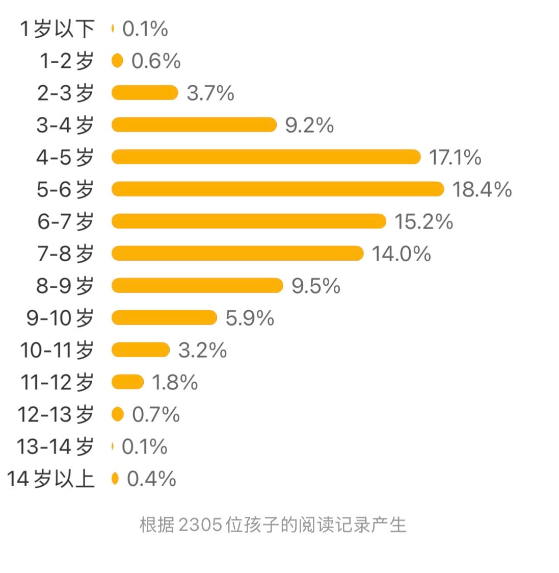 DK儿童太空百科全书