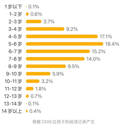 DK儿童太空百科全书
