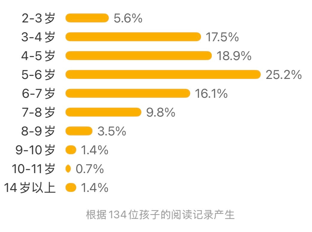世界是一张图