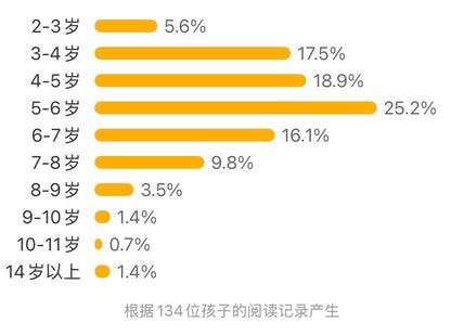 世界是一张图
