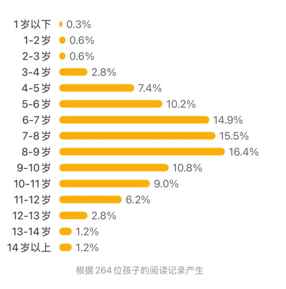 DK酷物