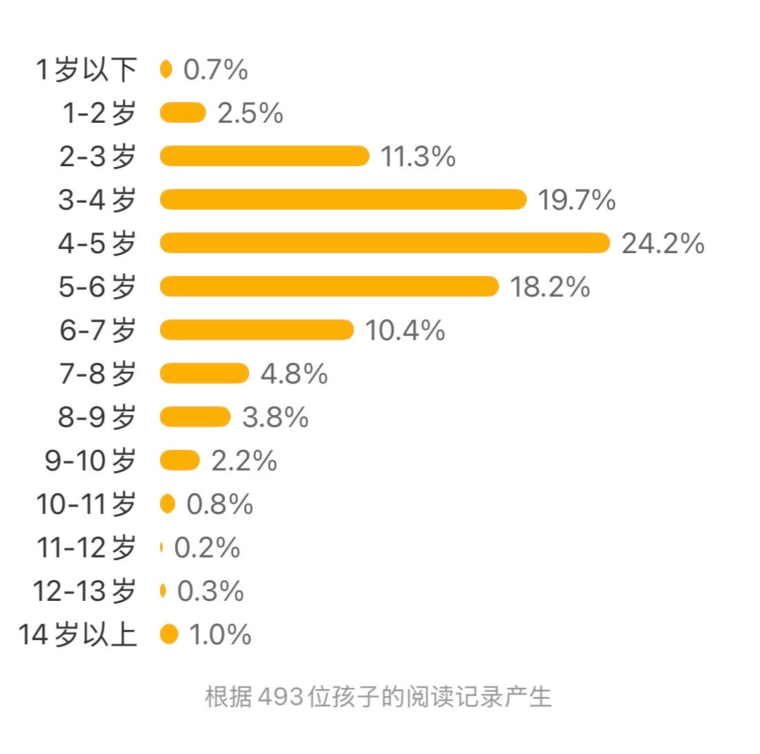 路