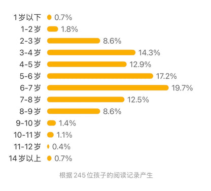 惊奇美术馆
