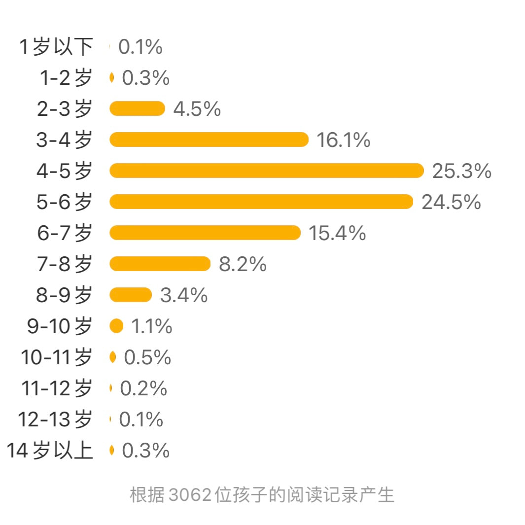 嘭，一个大大的梨：豆瓣9.2分