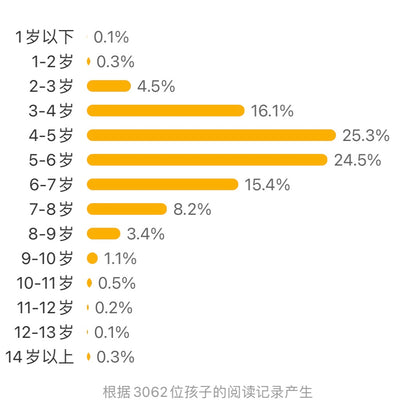 嘭，一个大大的梨：豆瓣9.2分