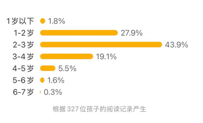 DK中英双语幼儿玩具书：我自己来！