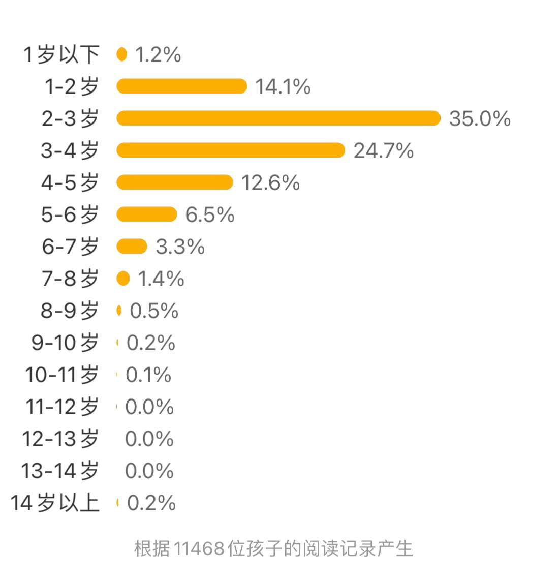 首先有一个苹果：认识10以内数字